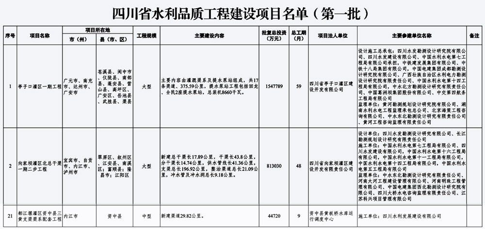 公司三項目入選省水利廳首批水利品質(zhì)工程建設項目名單